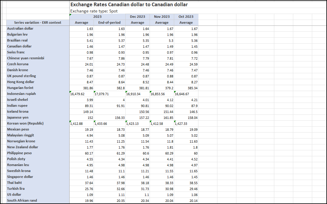 File:Publication Table Excel.png