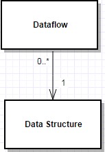 Dataflow 1.jpg