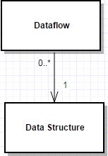 File:Dataflow 1.jpg
