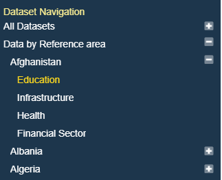 File:Databrowser datasets navbar.png