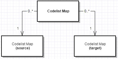 File:Codelist&Concept Scheme 1.png
