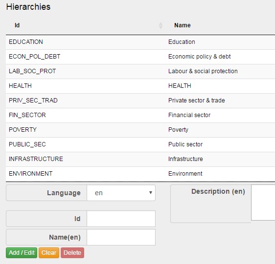 File:Hierarchical Codelists Fig 3.jpg