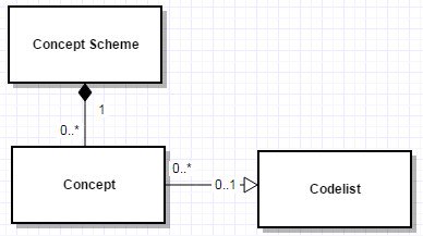 File:Concept Schemes 1.jpg