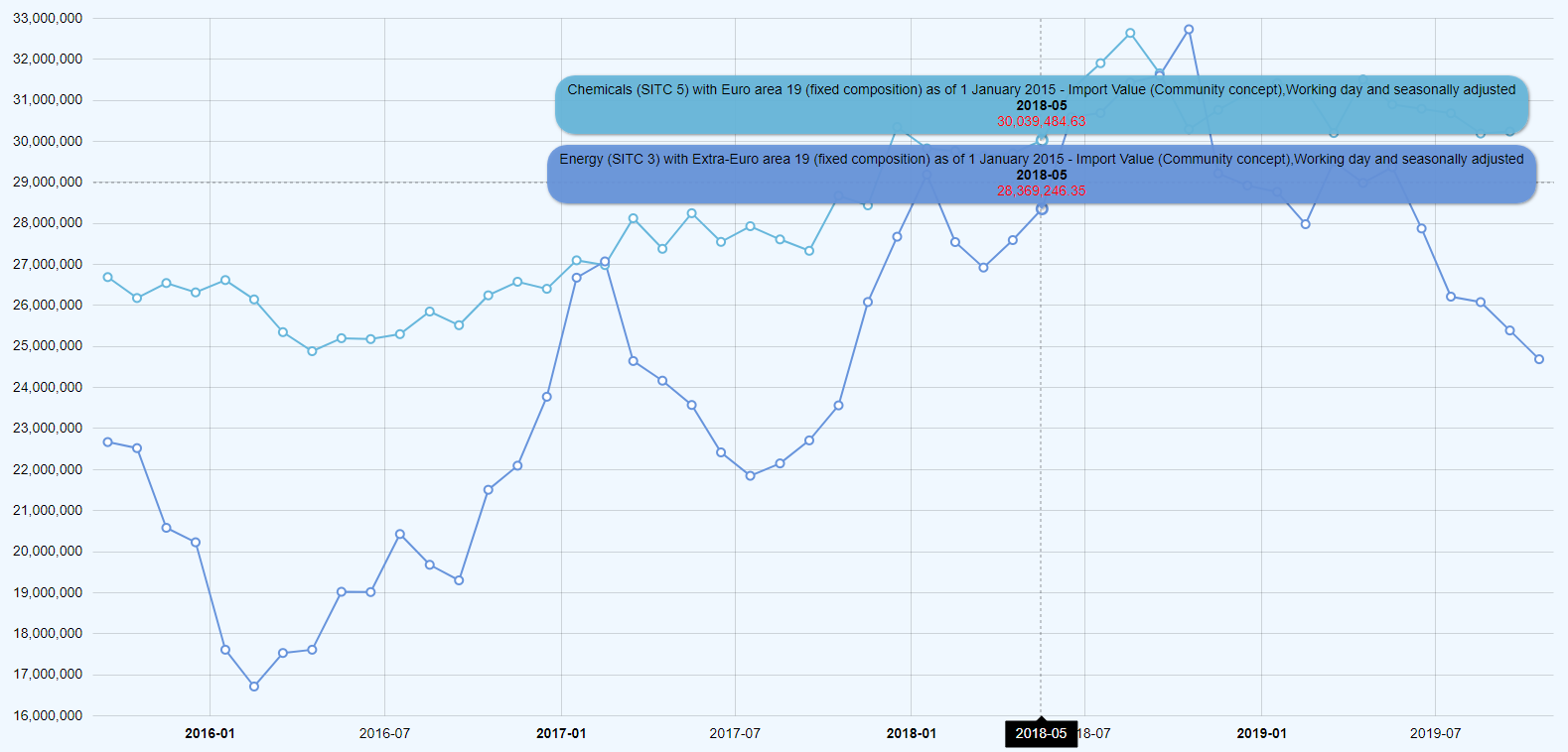 Databrowser chart timeseries.png