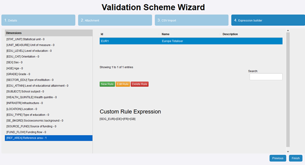 Validation Scheme - Step 4