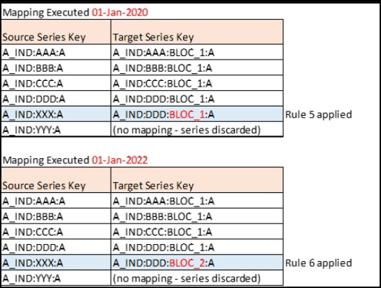 File:Codelist mapping with validity periods worked example.png