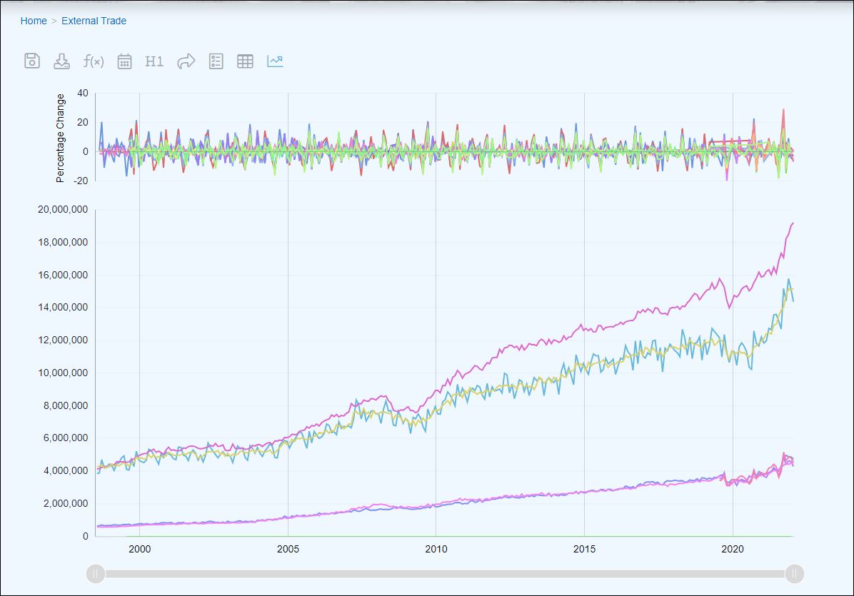 FDB-Series-Chart-Percentage-Change.JPG