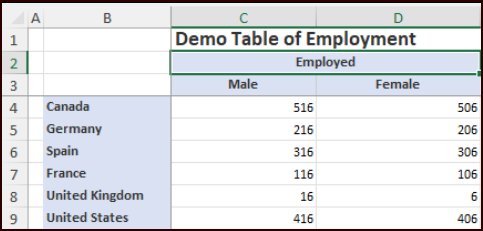 File:PublicationTabel Levels.png