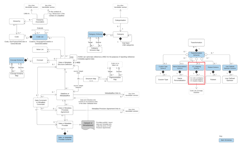 File:SDMX3 VTL MappingSchemeScheme.png