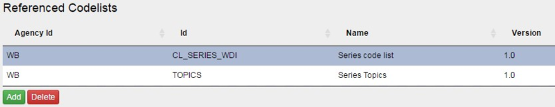 File:Hierarchical Codelists Fig 2.png