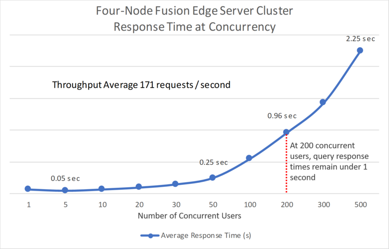 File:Edge Server Performance.png