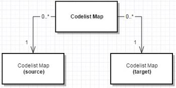Codelist&Concept Scheme 1.jpg