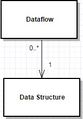 Dataflow 1.jpg