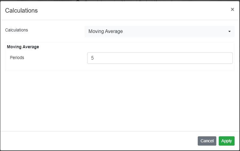 File:FDB-Table-Chart-Moving Average.JPG