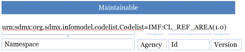 File:URN Maintainable.png