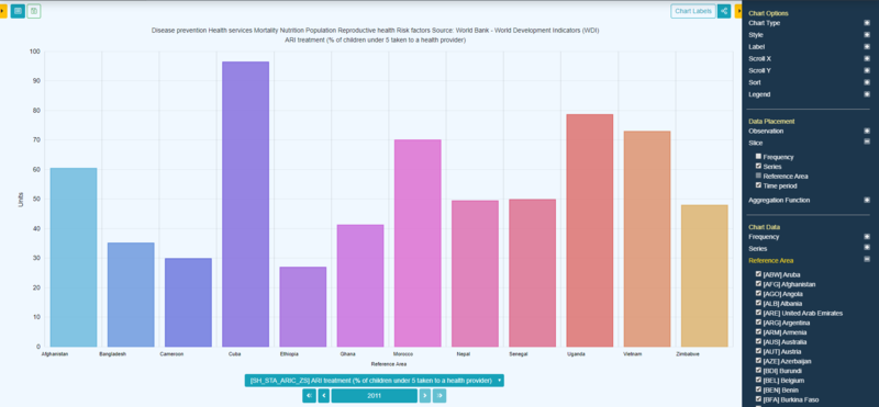 File:Databrowser chart barpng.png