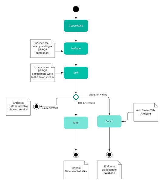 File:FR Process Example.jpg