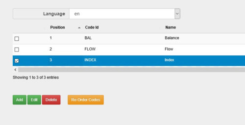 Figure 2 Codelist wizard Step 3 - deleting a code