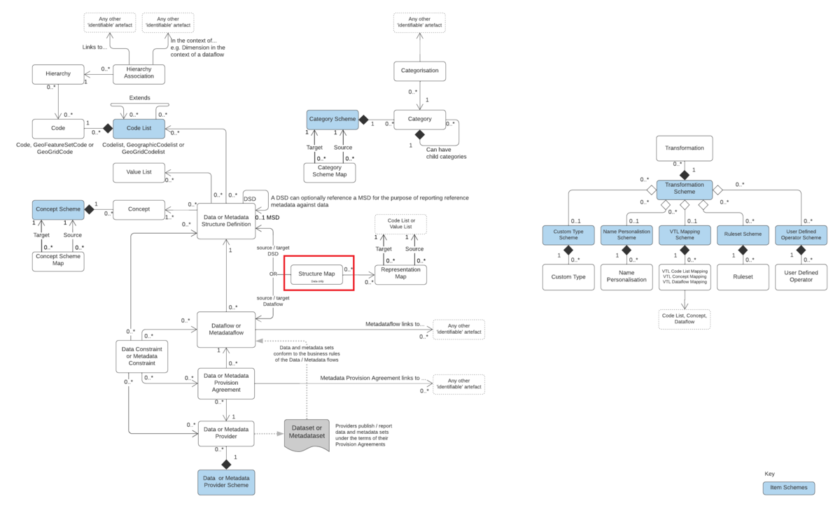 Structure Map - Fusion Registry Wiki
