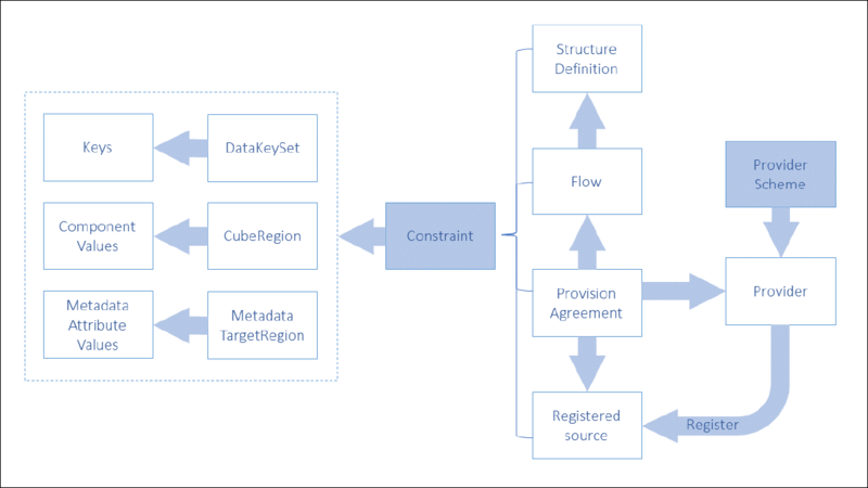 File:Data and Metadata Constraints.png