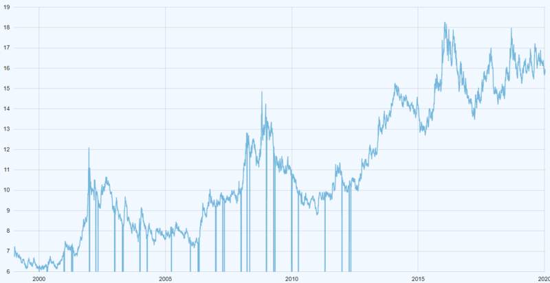 File:Fdb ts groupcount off.png