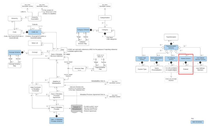 File:SDMX3 RulesetScheme.png