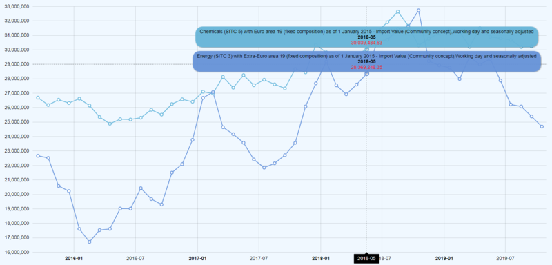 File:Databrowser chart timeseries.png