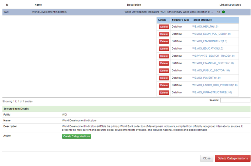 Categorisations - Delete