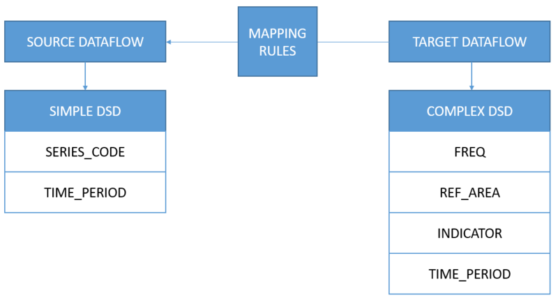 File:TargetToSourceFlow.png