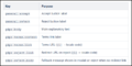 Thumbnail for version as of 08:20, 12 May 2026