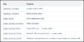 Thumbnail for version as of 08:20, 12 May 2026