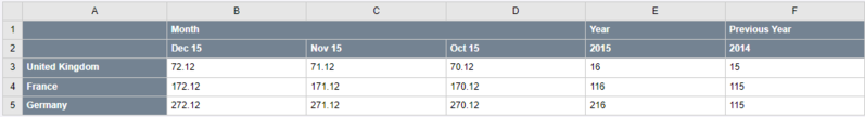 File:PublicationTable Materialised MovingTime.png