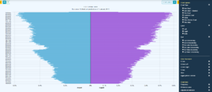 Databrowser chart pyramid.png