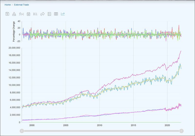 File:FDB-Series-Chart-Percentage-Change.JPG