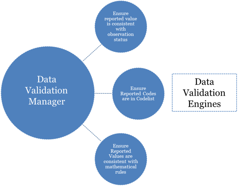 File:Data-validation-engine.png
